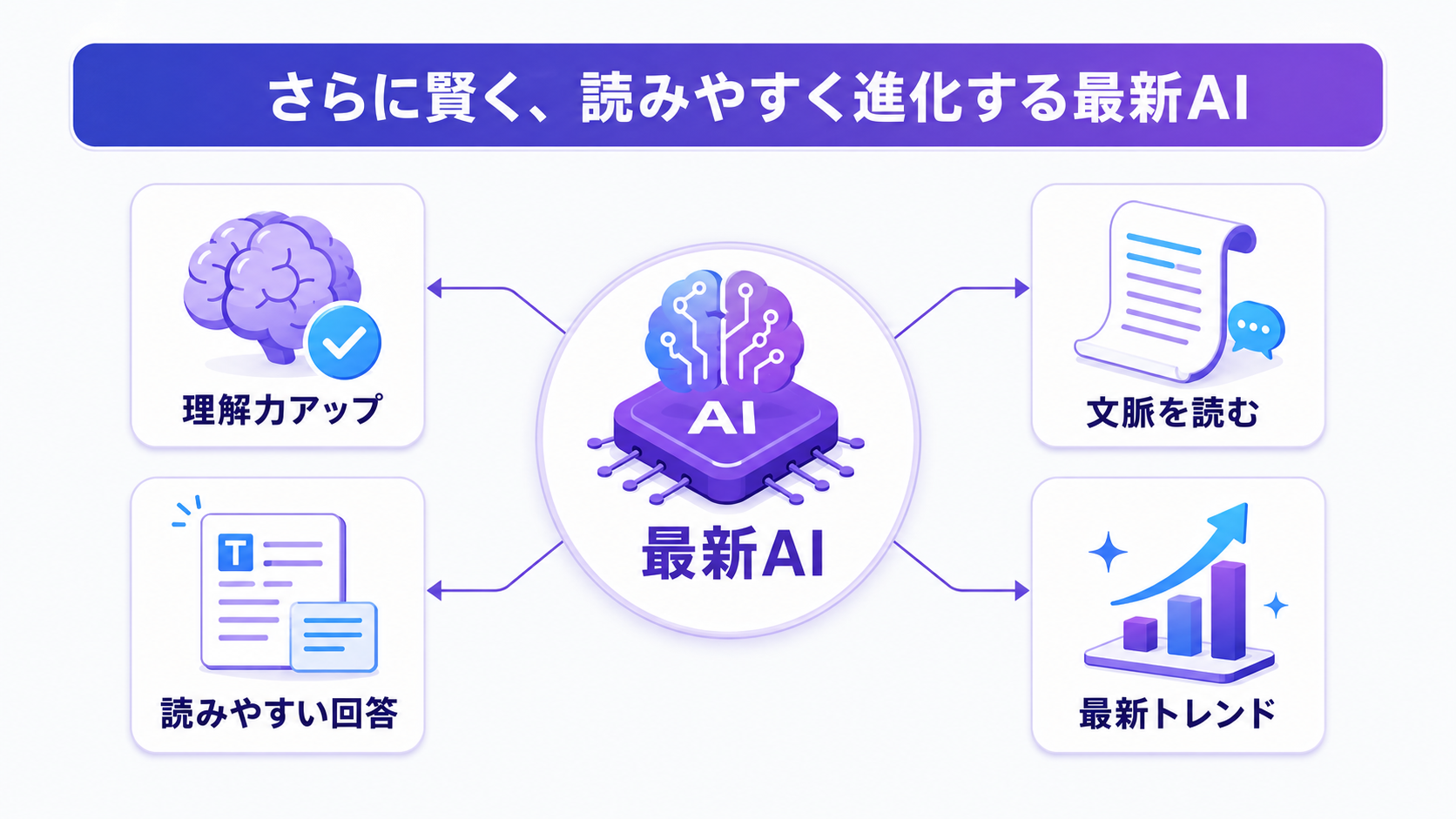 さらに賢く、読みやすく進化する最新AIの図解