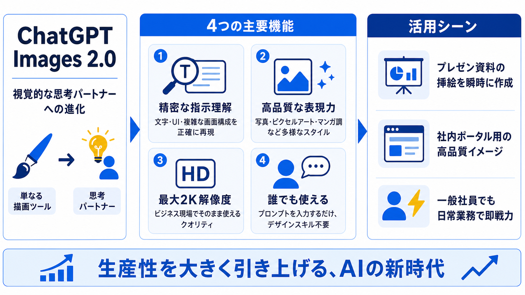 ChatGPT Images 2.0 図解