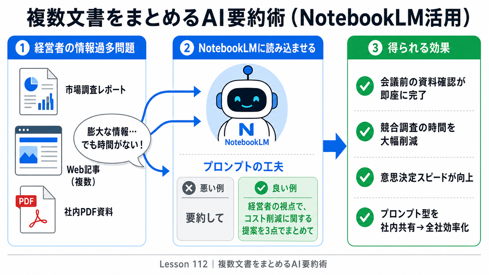 AI要約術の図解