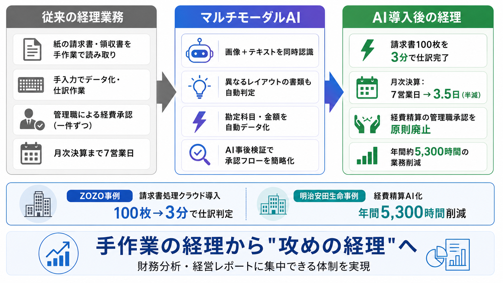 バックオフィスを革新するAIエージェントの図解