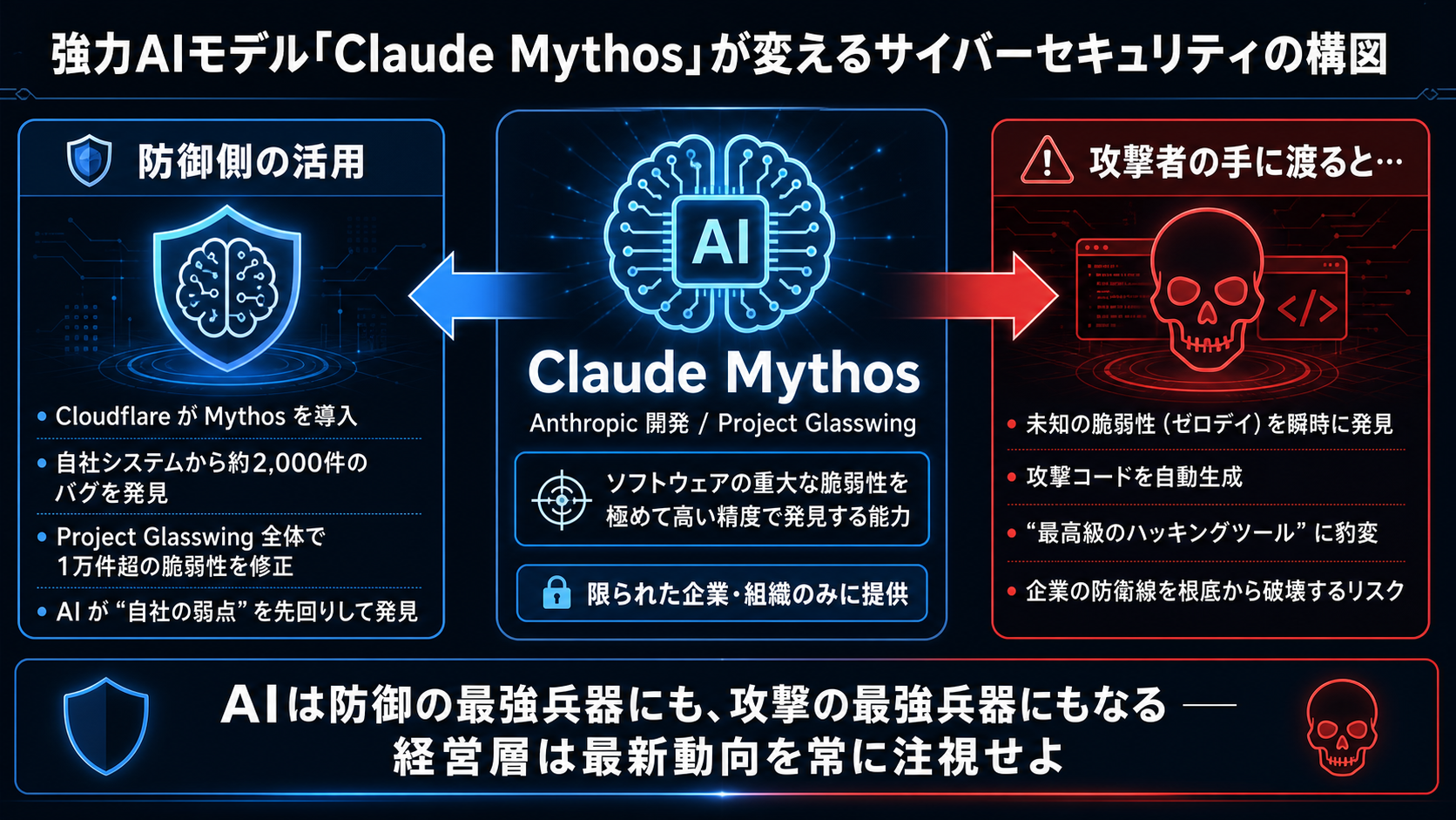 猶予は「時間」に、Mythosの衝撃の図解