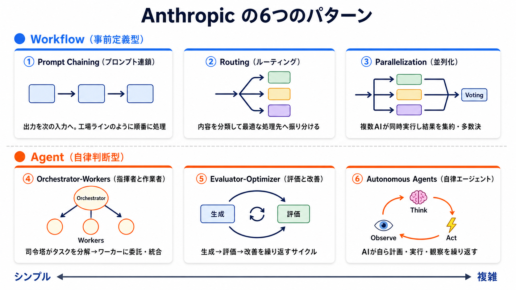 図解資料