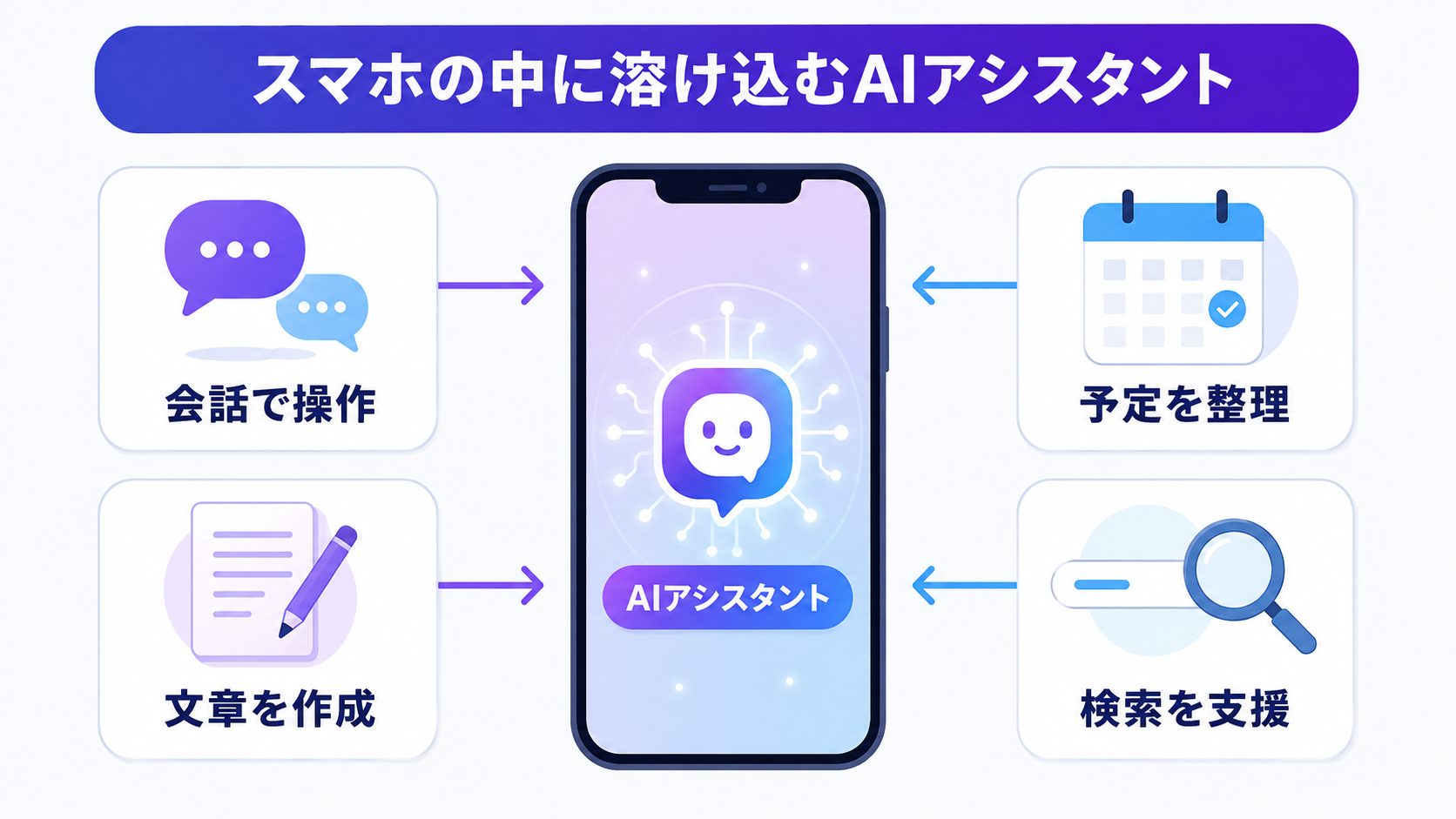 スマホの中に溶け込むAIアシスタントの図解