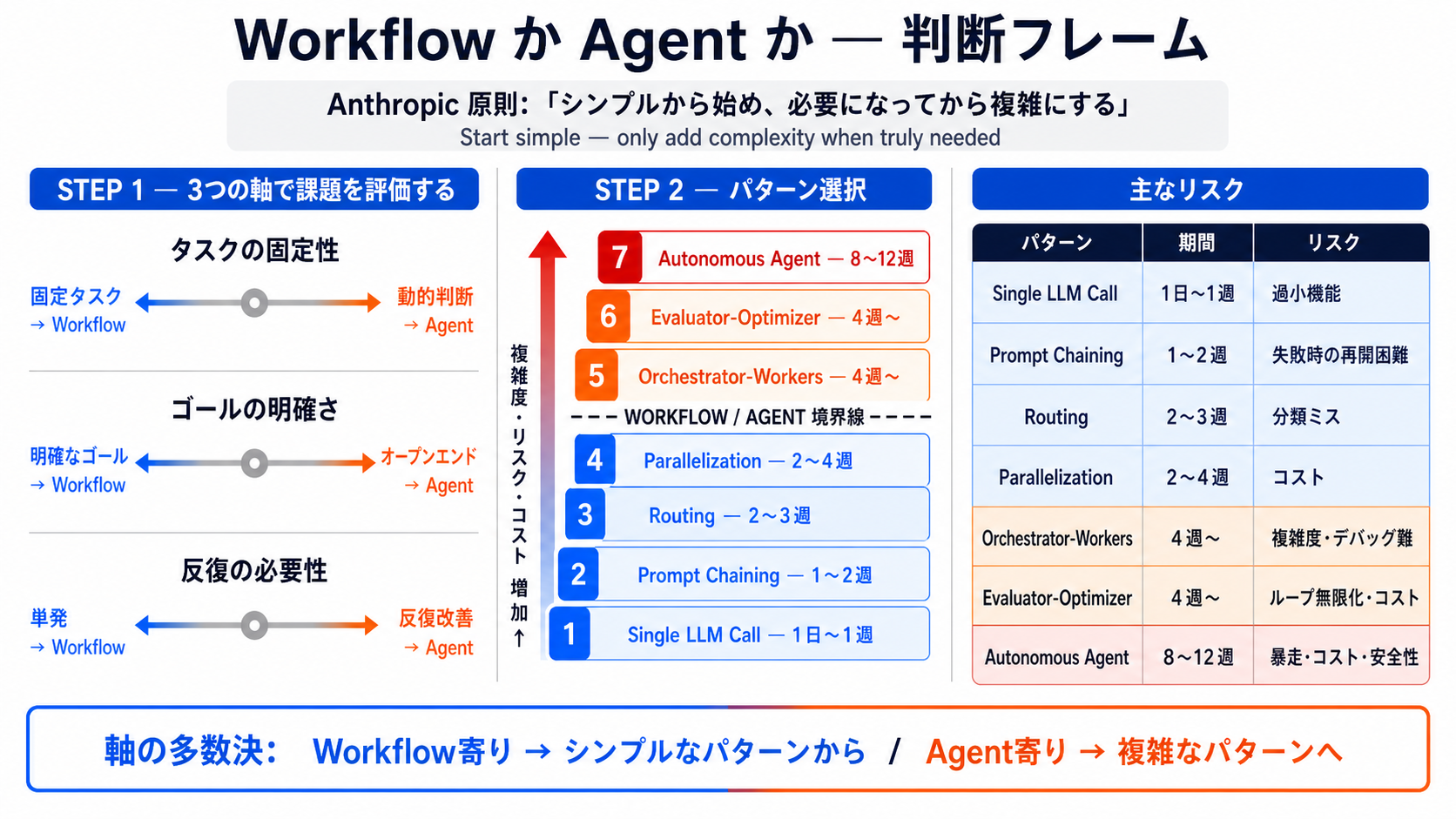 図解資料