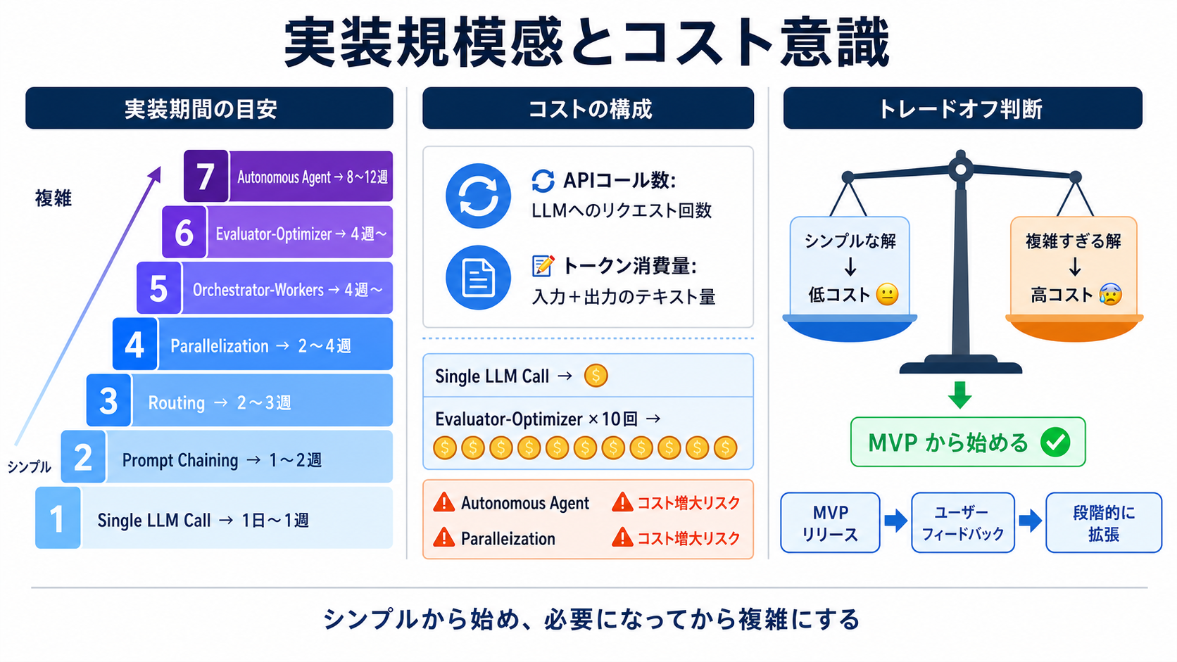 図解資料