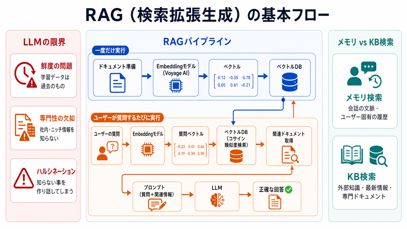 知識ベースKB統合の基本の図解