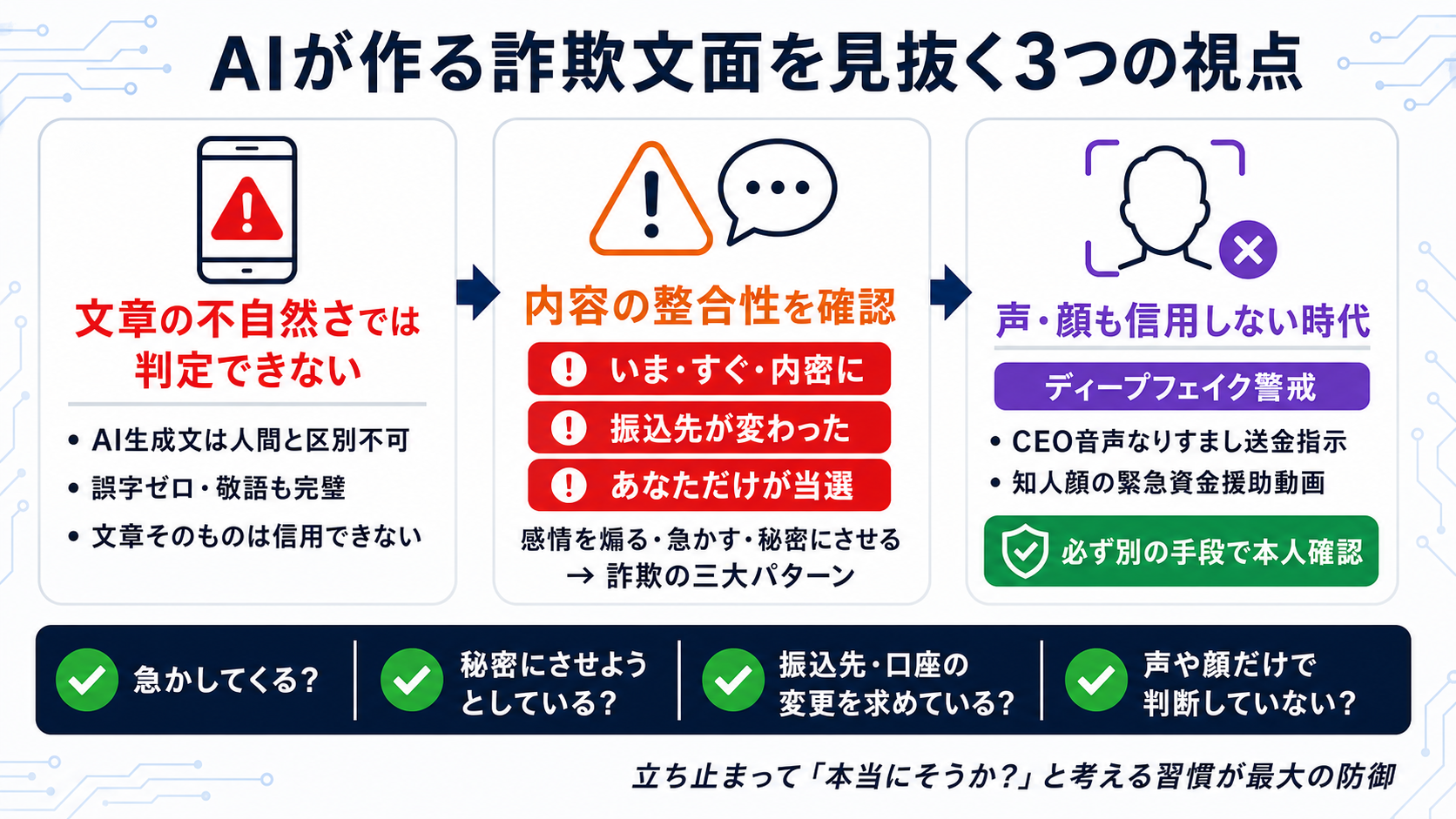 AIで自然になった詐欺文面を読む｜サイバーセキュリティ基礎初心者向け — 自分のアカウントと業務を守る判断基準の図解