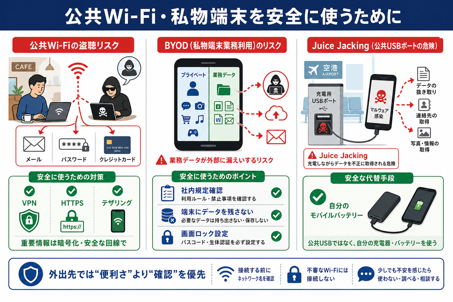 公共Wi-Fi / 私物端末の扱い|サイバーセキュリティ基礎初心者向け — 自分のアカウントと業務を守る判断基準の図解