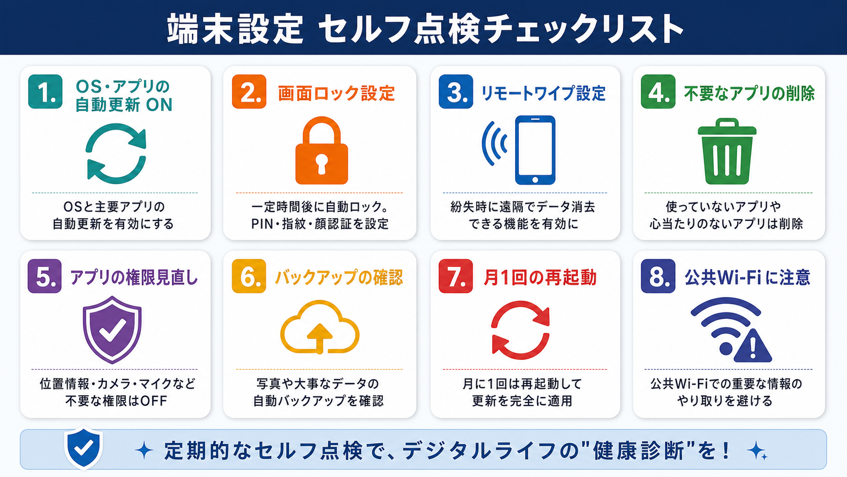 軽実践 端末設定セルフ点検|サイバーセキュリティ基礎初心者向け — 自分のアカウントと業務を守る判断基準の図解