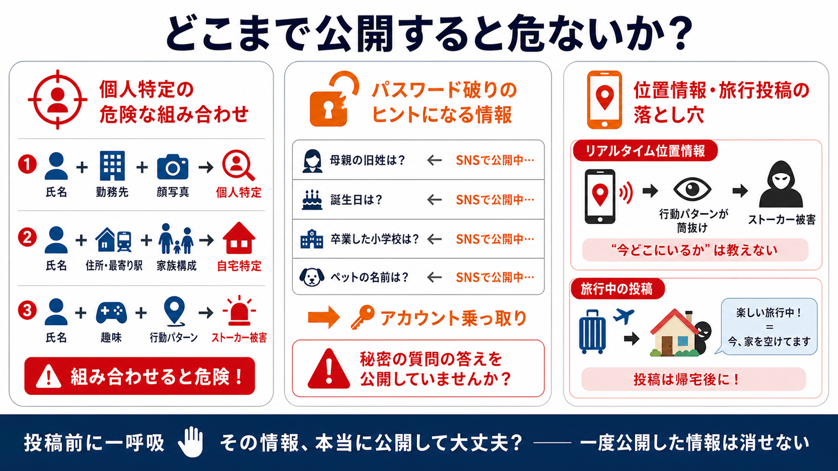 どこまで公開すると危ないか｜サイバーセキュリティ基礎初心者向け — 自分のアカウントと業務を守る判断基準の図解