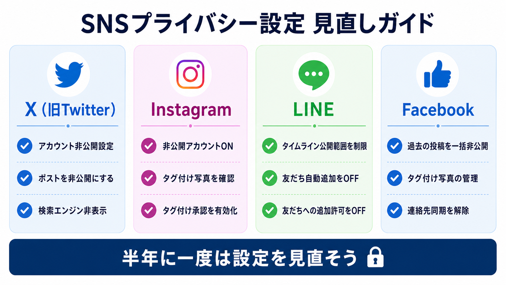 実践 プライバシー設定見直し｜サイバーセキュリティ基礎初心者向け — 自分のアカウントと業務を守る判断基準の図解