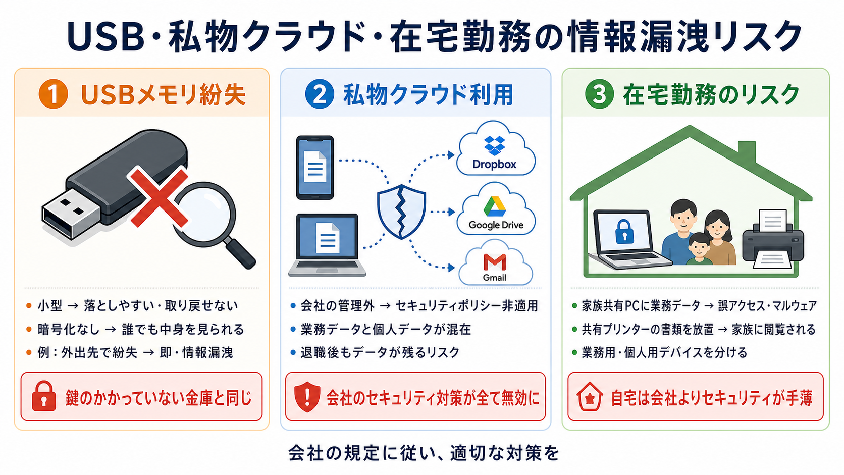 USB / 私物クラウド共有の注意｜サイバーセキュリティ基礎初心者向け — 自分のアカウントと業務を守る判断基準の図解
