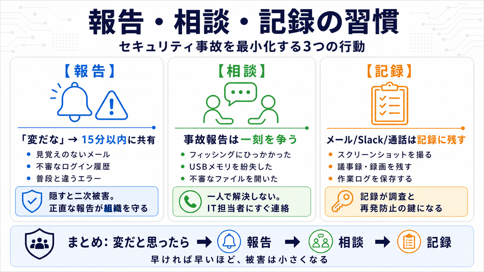 報告 / 相談 / 記録の習慣|サイバーセキュリティ基礎初心者向け — 自分のアカウントと業務を守る判断基準の図解
