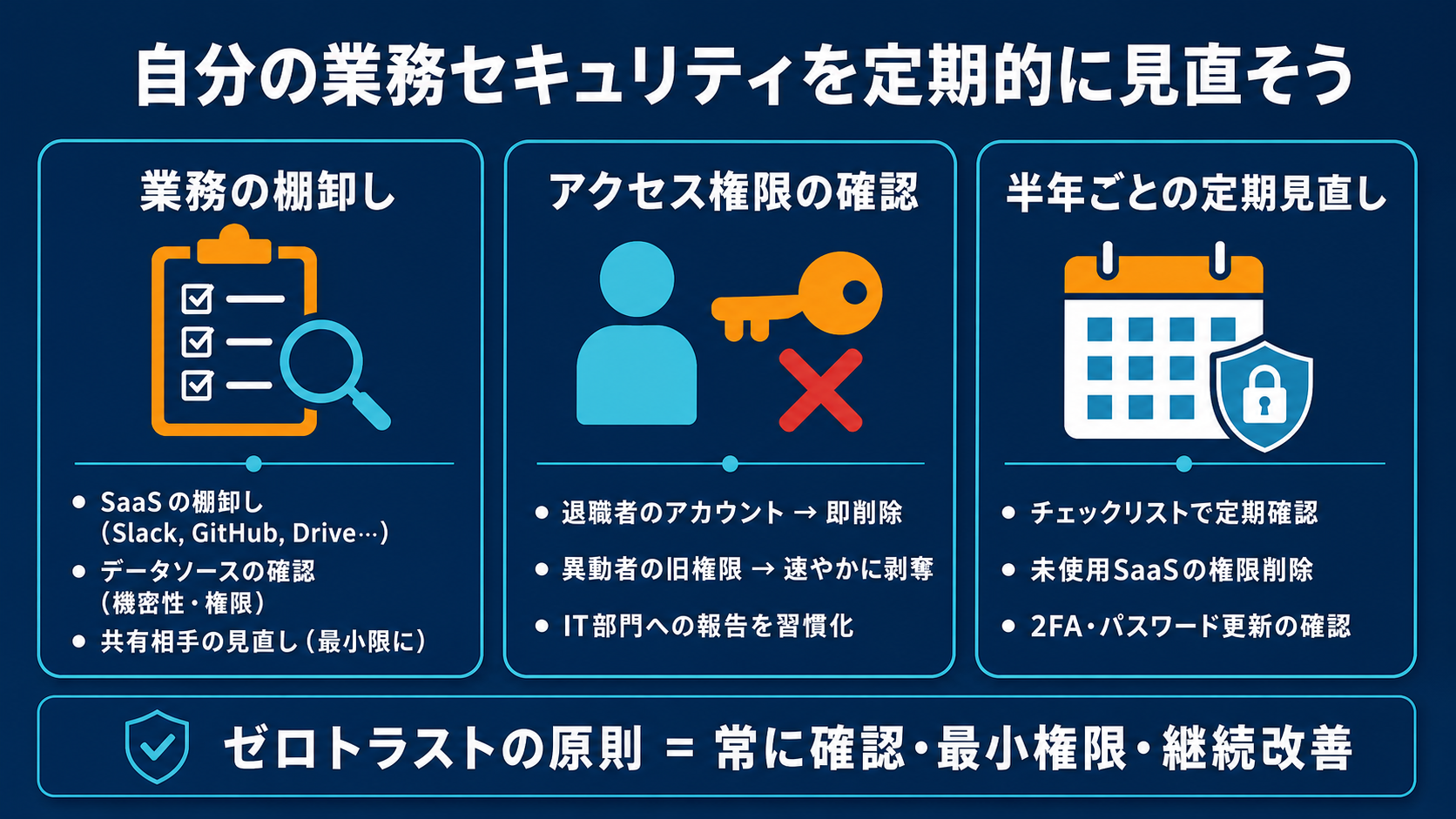 自分の業務の見直し｜サイバーセキュリティ基礎初心者向け — 自分のアカウントと業務を守る判断基準の図解