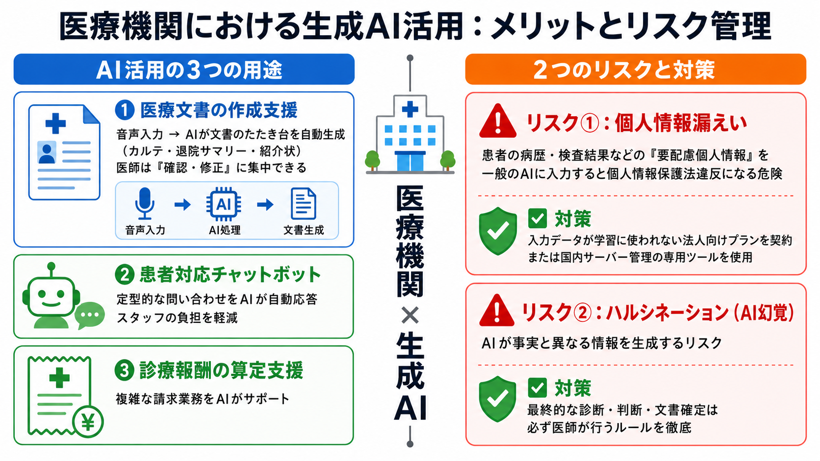 専門業界特有の課題を解決する特化型AIの図解