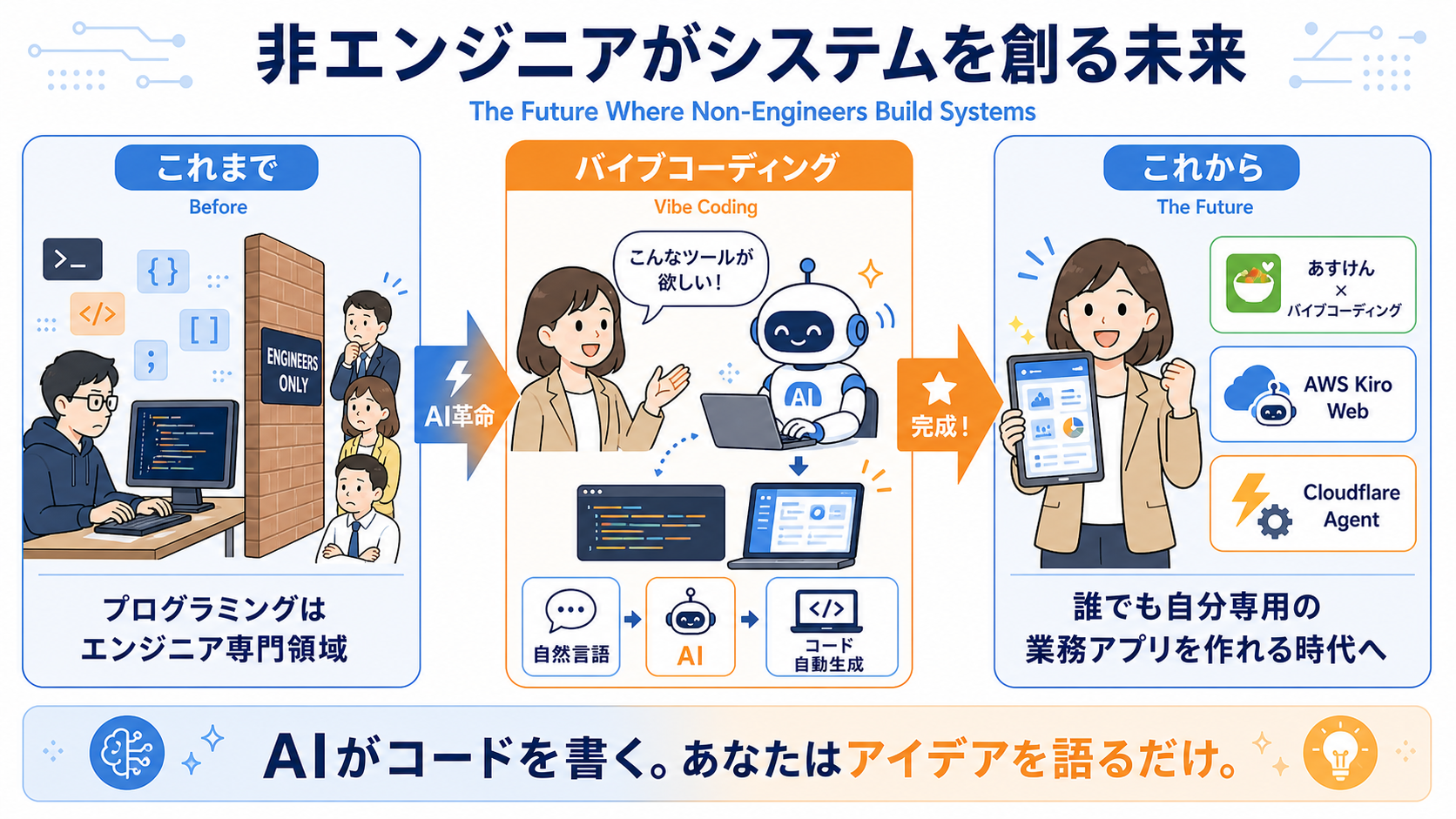 現場を蝕む「AI疲れ」の正体の図解