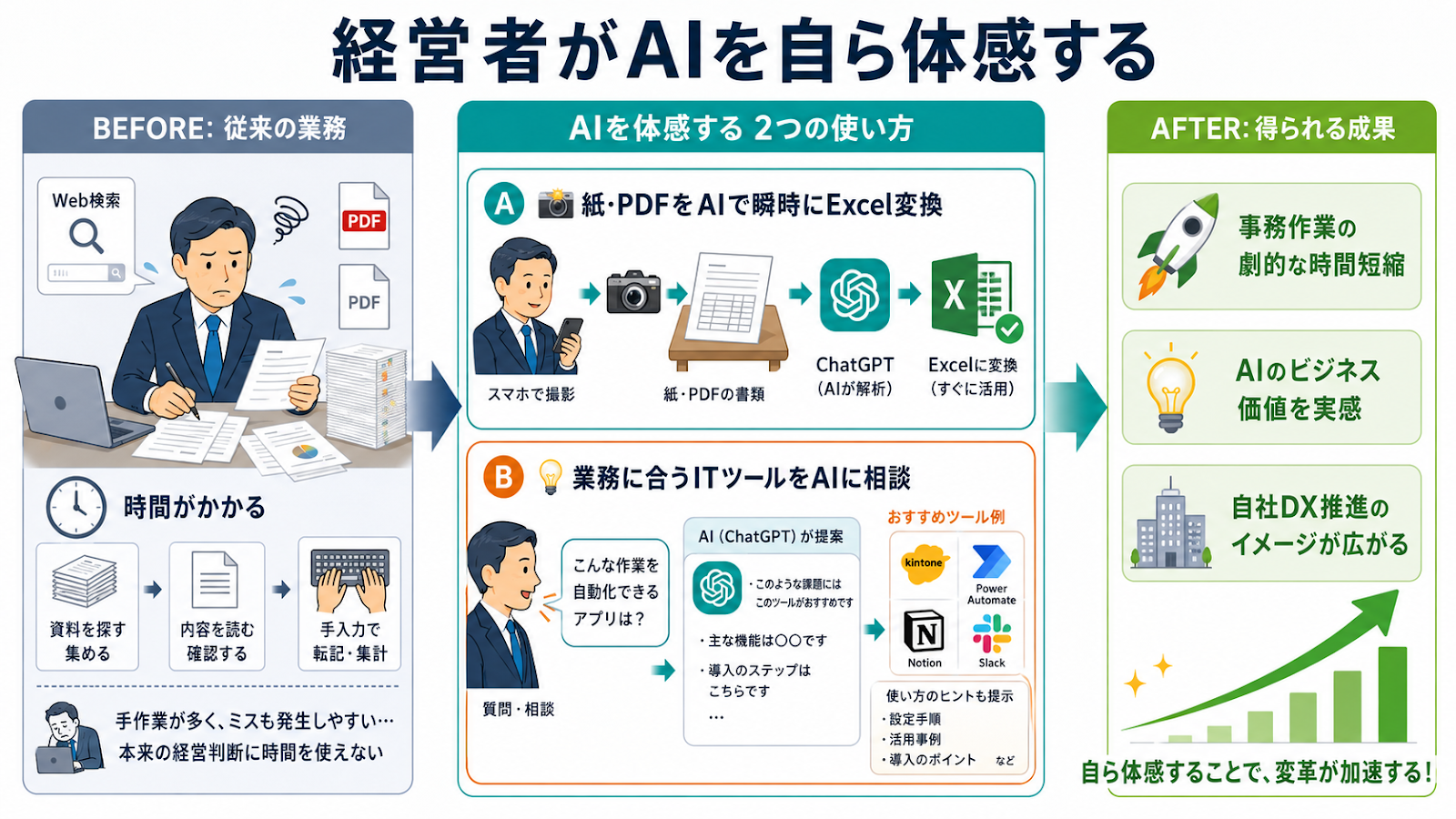 経営層に求められる「うまい尋ね方」の図解