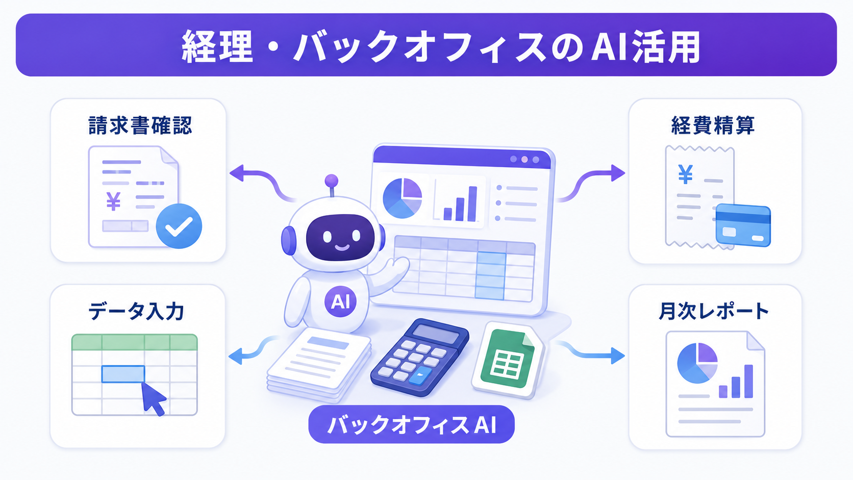 経理・総務部門の劇的な工数削減の図解