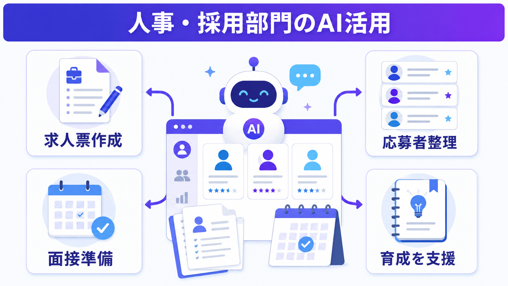 人事・採用業務を効率化する生成AIの図解